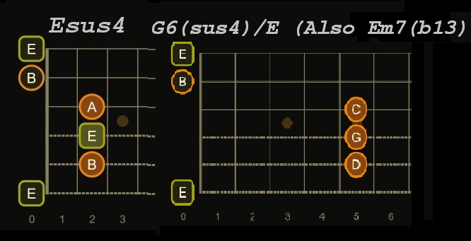 Esus4 ansd Gsus chords